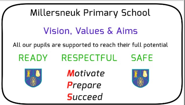 Millersneuk Primary School Vison, Values and Aims All our pupils are supported to reach their full potential ready respectful safe motivate prepare succeed