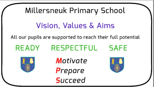Millersneuk Primary School Vison, Values and Aims All our pupils are supported to reach their full potential ready respectful safe motivate prepare succeed